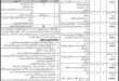 PTS Sindh Emergency Service Rescue 1122 Jobs 2022 Apply Now