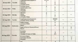 Check Online UOM BA BSC Date Sheet 2022 Annual Examination