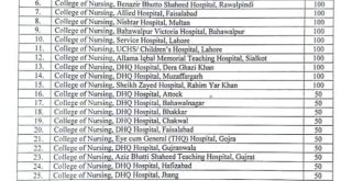 BS Nursing Generic Admission 2023-dgn.punjab.gov.pk