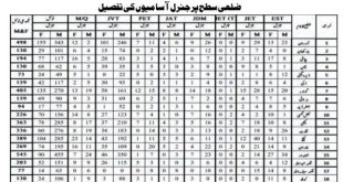 Education Department Teacher Jobs in Balochistan 2023