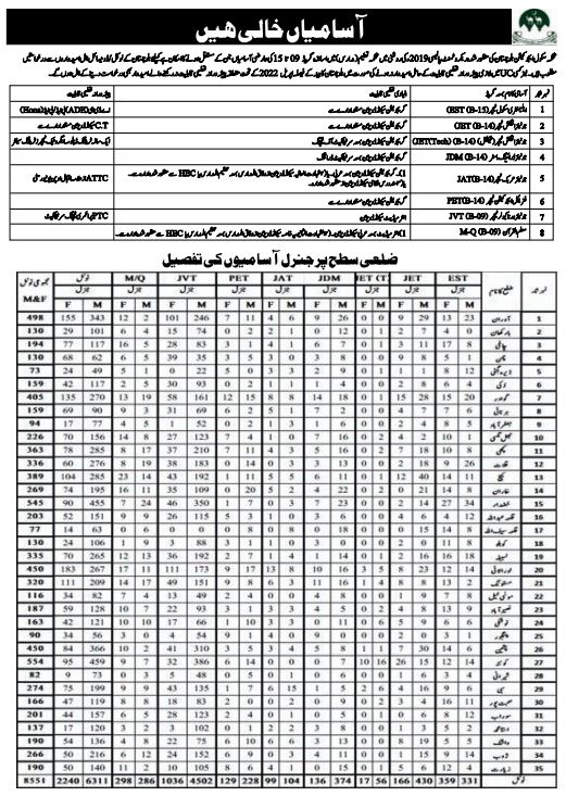 Education Department Teacher Jobs in Balochistan 2023